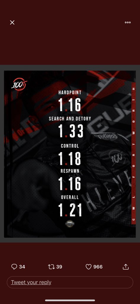 RezzTrue's tweet image. Never tel me Kenny is bad at bo4 again #goat #straightshots #cwlproleague