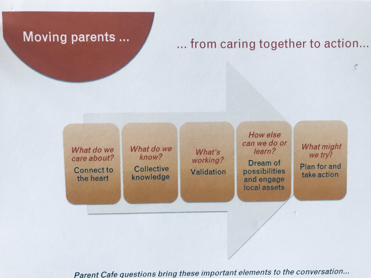 richlearningcbe's tweet photo. Working with the @CalgaryReads team @richlearningcbe parents talk about literacy, reading and finding time to read aloud with their children.  Thank you #calgaryreads #richlearningcbe #WeAreCBE #engaged https://t.co/tHUHa73h9I