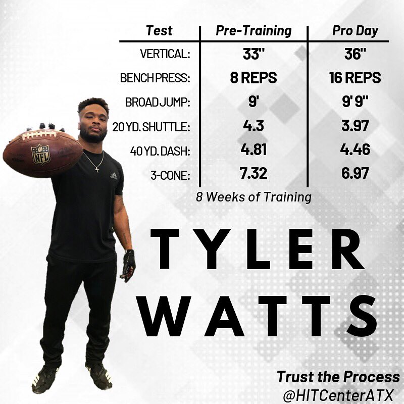 tylerwatts_1's tweet photo. Quickest player in the draft!! #NumbersDontLie https://t.co/Gzgh2nurIh