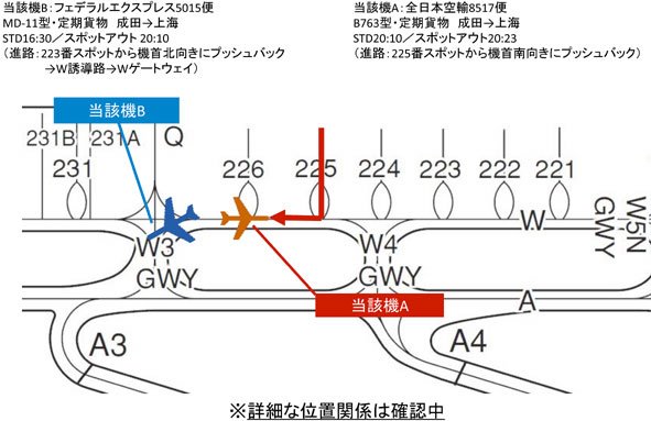 wingnews's tweet photo. 成田空港でフェデックスとANA貨物便が接触
https://t.co/bnBdL7LwZq https://t.co/Ro7JwvgWxt