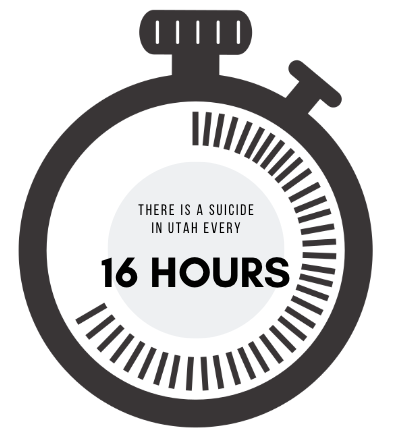 MandyHe60600594's tweet photo. Utah's suicide rates are higher than the national average--we are ranked #6 in the US. What can you do to support suicide prevention efforts in our state? Learn more at: https://t.co/sDnmSwTwLS #SuicideinUtah #CPAggies #SuicidePrevention https://t.co/RIlKwP28HT