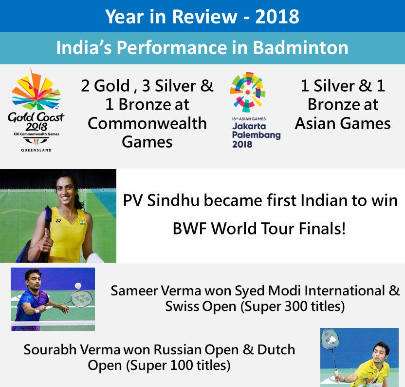 amittraceo1's tweet photo. #BadmintonIndia
#2018inReview ๐ธ
2018 has been a year of many firsts ๐ฎ๐ณ #ProudofYou #BestWishes https://t.co/Nq0jN9f5yw