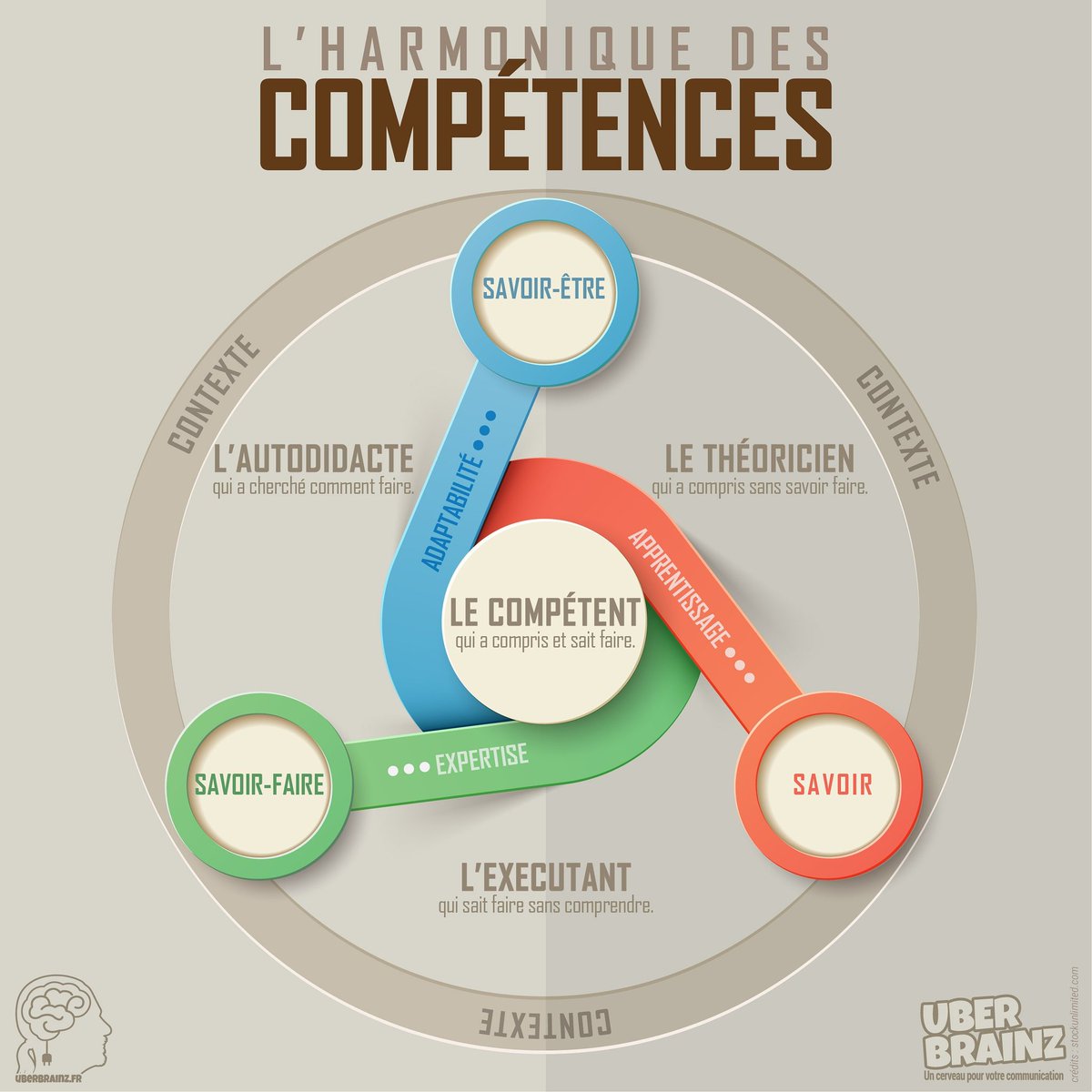 La Compétence... Graal ultime du recrutement.

Découvrez mon article sur le Quotient Émotionnel : 
goo.gl/j9Utdf

#communication #recrutement #intelligence_emotionnelle #uberbrainz