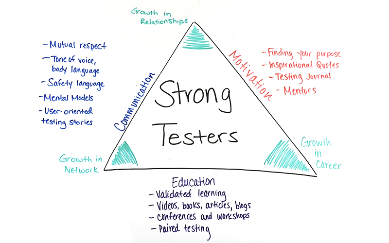 JKajuja's tweet photo. Test Engineer https://t.co/ZncbS8zimZ