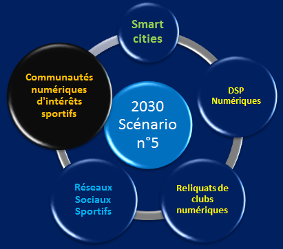 Sport_Web_I's tweet photo. Thème d'une prochaine conférence | Face à la complexification de leur environnement, les fédérations compliquent encore plus leur organisation matricielle en y introduisant des paramètres #numériques qui s'ajoutent aux contraintes inédites dues à la nouvelle gouvernance... https://t.co/mFjcukrZkY