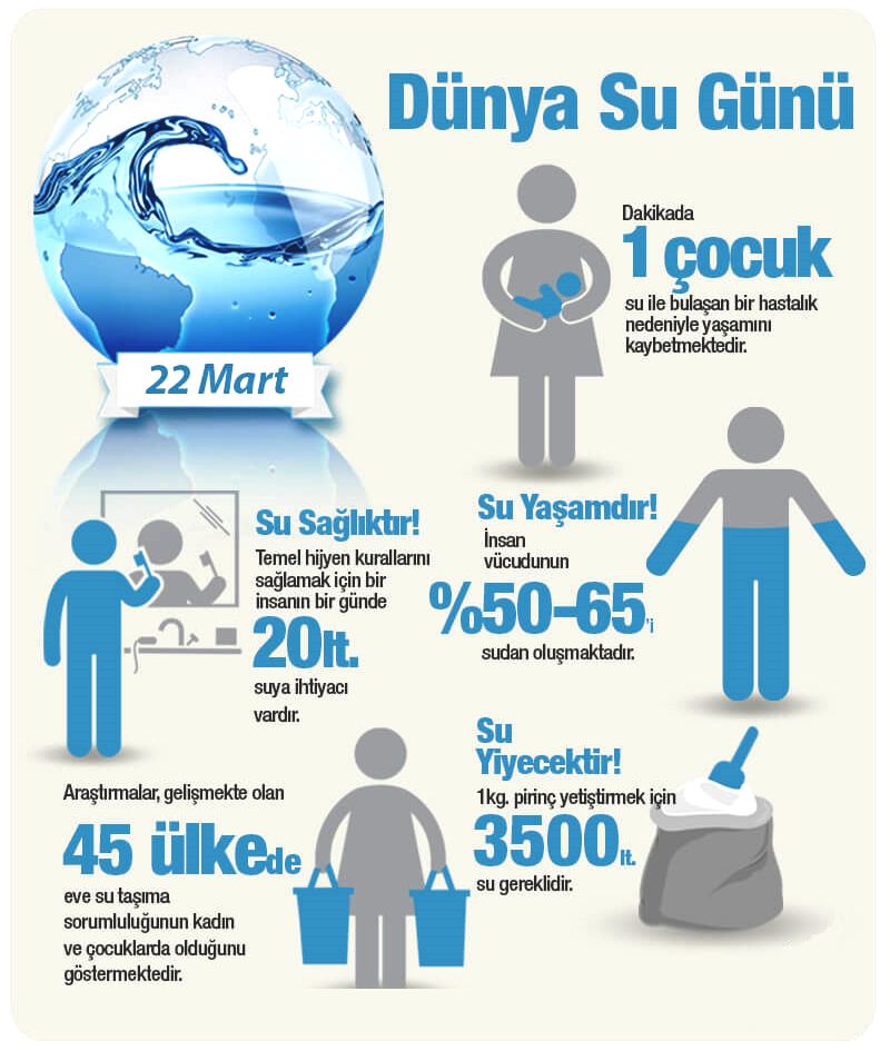 PlanetDISK's tweet photo. Bir gün her şey sudan ucuz olacak.

PlanetDISK 15 yıldır, atıksuyu arıtıp geri kullanarak dünyaya hizmet ediyor.

#dünyasugünü  #PlanetTEK #PlanetDISK #su #çevre https://t.co/bHDuxkEHqh