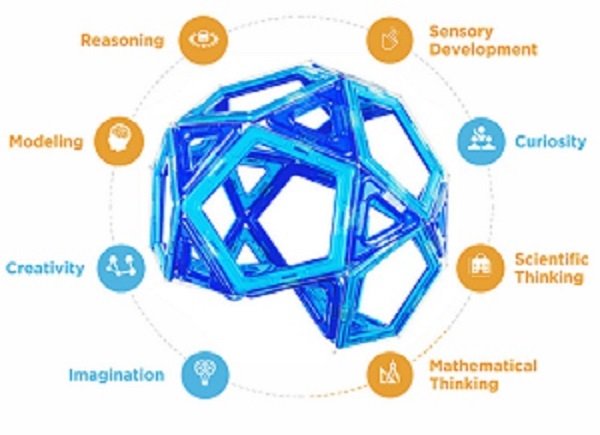 Magformers 3D Brain Training helps children develop cognitive skills including sensory development, modelling, creativity, curiosity, mathematical thinking, imagination, scientific thinking and reasoning <a href="/Magformers_GB/">MagformersUK</a>  🤔