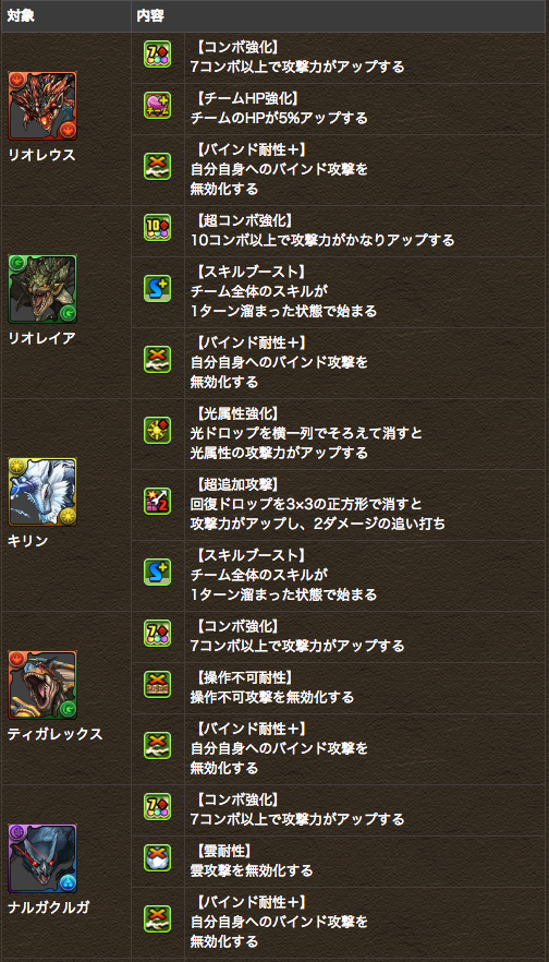 パズドラ攻略 Gamewith On Twitter モンハン上方修正その2 パズドラ