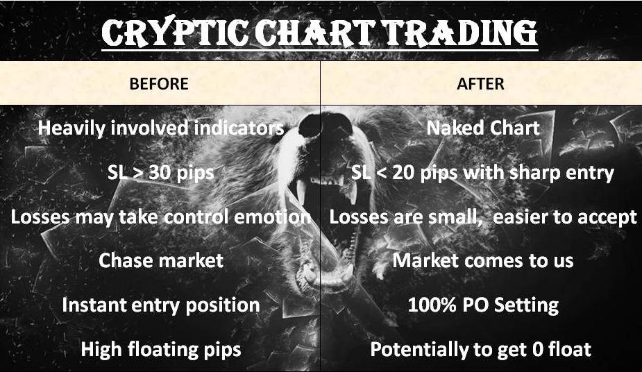Shadow Hunter - Cryptic Chart Trading (@HunterChart) / Posts / X