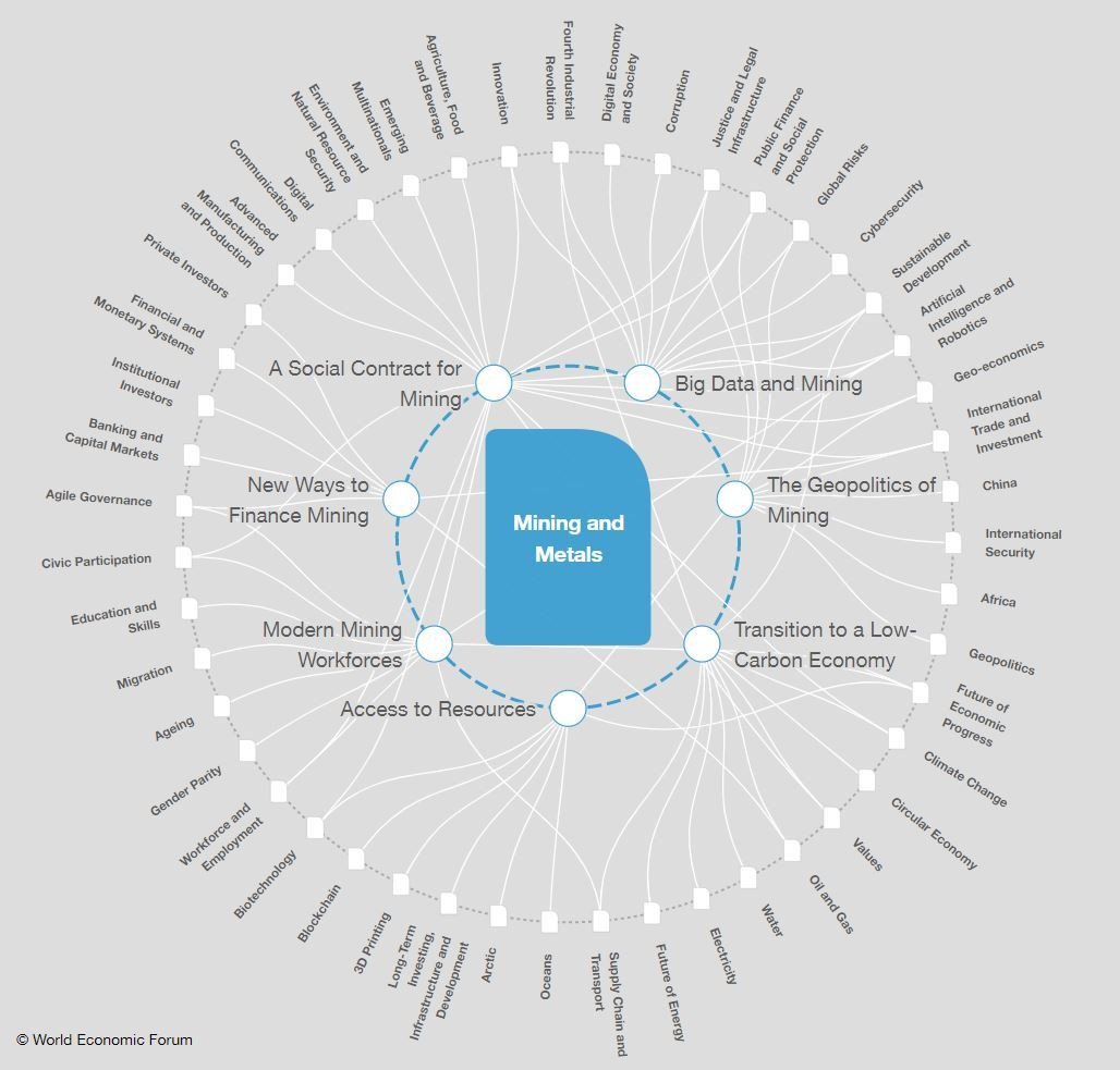 wefenergy's tweet photo. Transition to a low-carbon economy is one of seven trends shaping the future of the mining and metals industry. Read more: https://t.co/nhAnUPHrWy #wefenergy #mining #TransformationMap @davos @nmaennling @CCSI_Columbia https://t.co/cm87iWjFyw