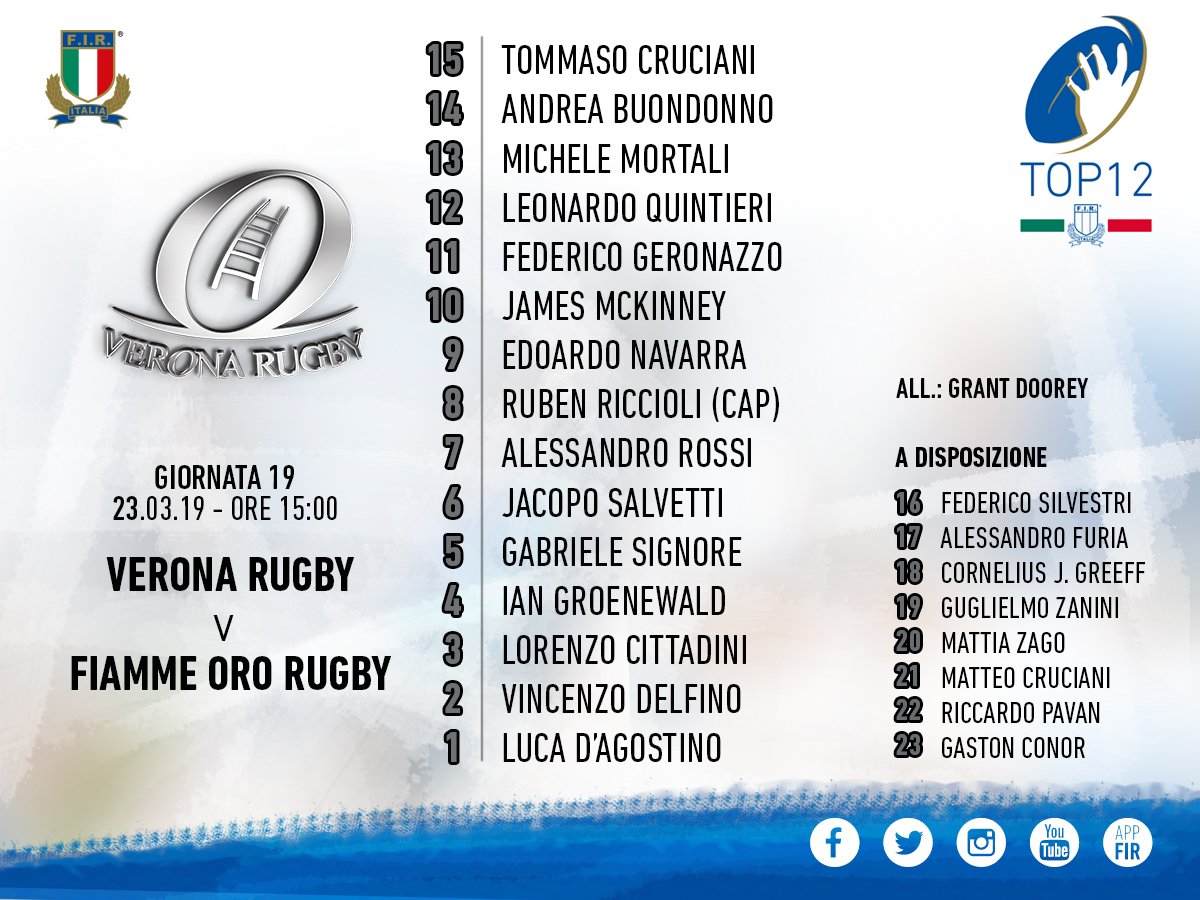 Federugby's tweet photo. #TOP12, il @VeronaRugby vuole la salvezza contro le @FiammeOroRugby
Leggi tutto - > https://t.co/BiVCVvosT7
#VERvFOR https://t.co/OwtKNI92QV
