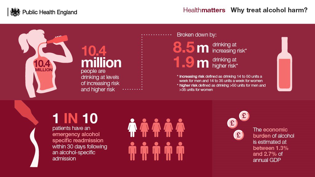 Alcohol misuse contributes to 200 health conditions leading to hospital adm...