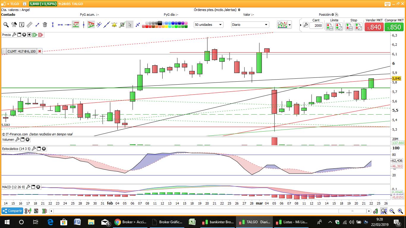 INTRADIA DE BOLSA - Página 39 D2P98SAXgAADPUf