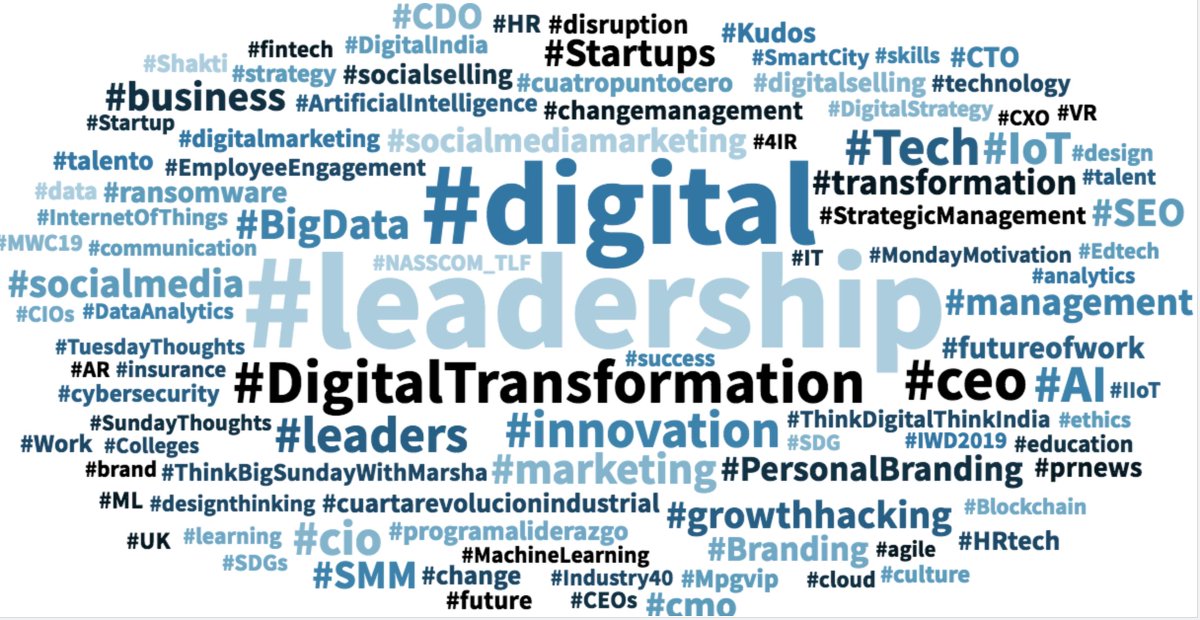 WarrenKnight's tweet photo. #Hashtags
If you include the right hashtags on your posts, you will likely see higher engagement than you would if you didn’t have any.
Why?
Because hashtags are a combination of letters and numbers preceded by the # symbol e.g. #EventName, #DigitalLeadership https://t.co/2cQDrLkDQH