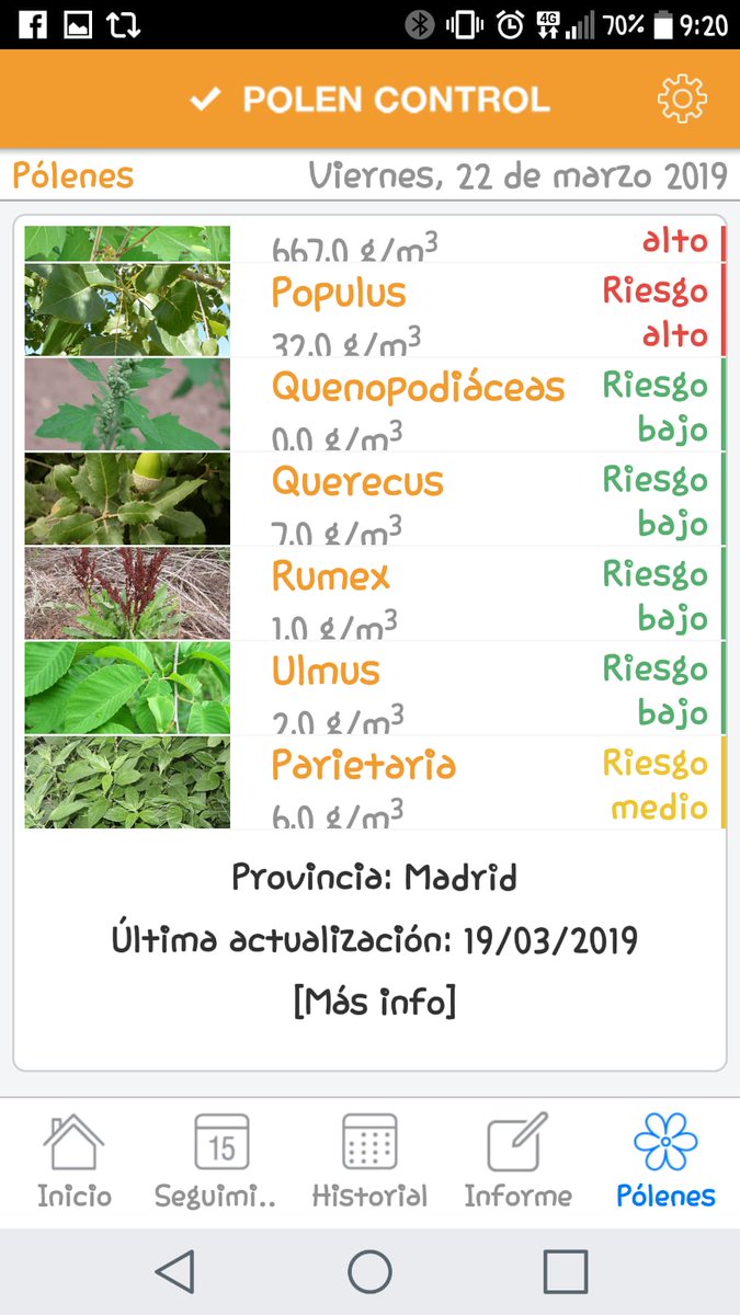 promsaludmaj's tweet photo. Como cada viernes os informamos de los niveles de polen. Nuestro objetivo en @promsaludmaj es "cuidaros"
#polencontrol https://t.co/V6ZGFzwBMp https://t.co/PfXOieViy5