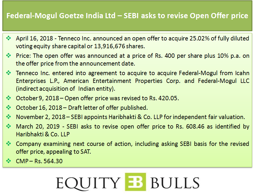equitybulls's tweet photo. Federal-Mogul Goetze India Ltd - SEBI asks to revise Open Offer price.. #FederalMogul #India #OpenOffer #OfferPrice #Revision #FairValuation #SEBI https://t.co/YTRvK3pT2B
