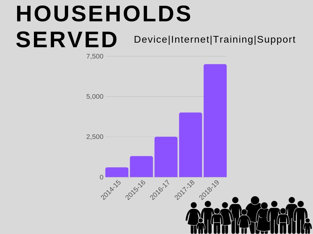 techXorg tweet picture