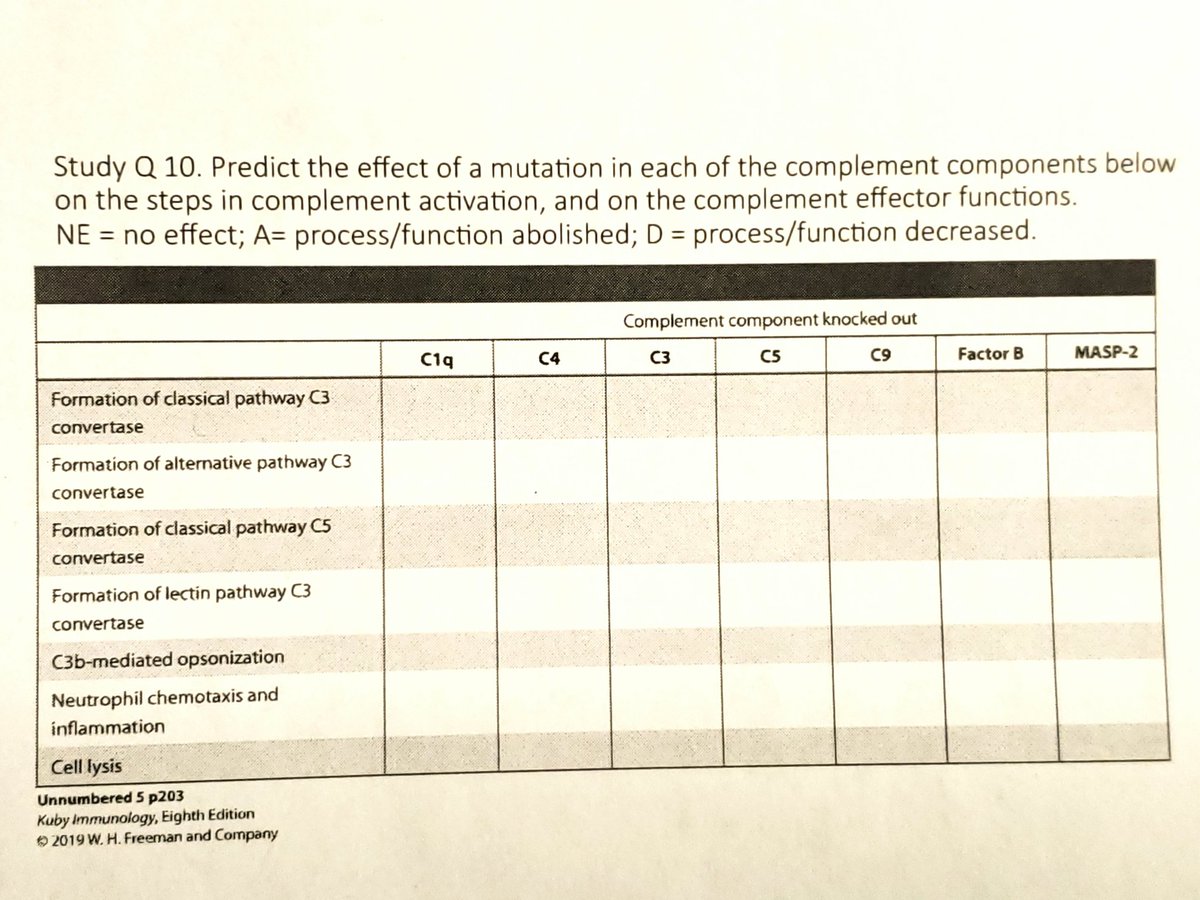 LovingOctavia's tweet image. If someone with Chegg wants to look up this answer and send it to me, I'd GREATLY appreciate you and love you forever. I know it's on there I just don't have Chegg to view it😭😭 #CollegeProblems
