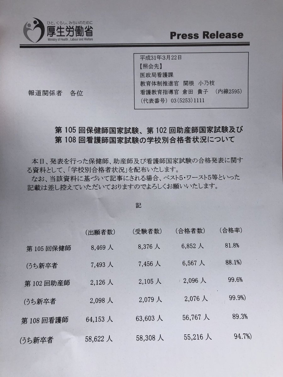 ツイッター 看護 試験 師 国家