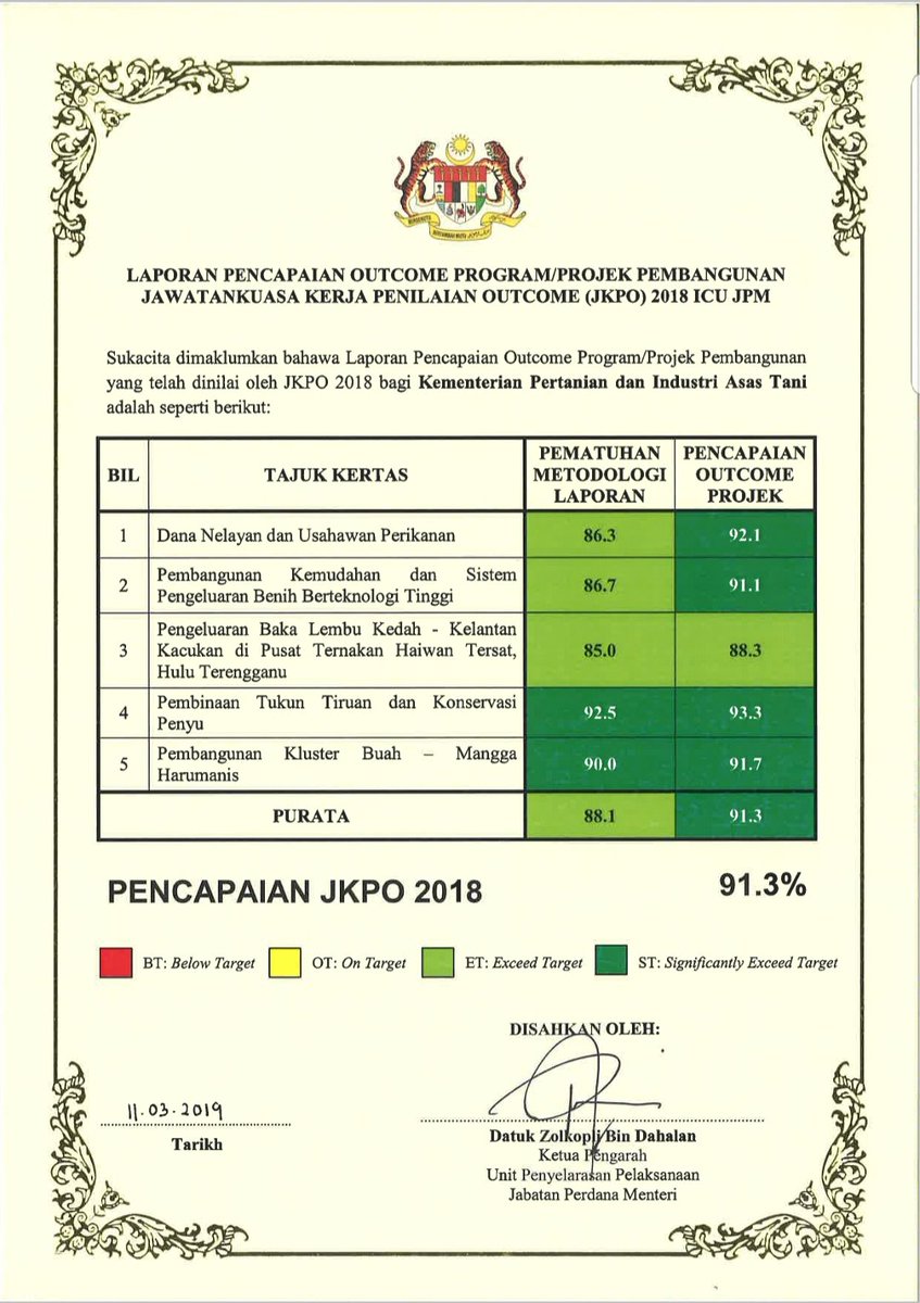 LKIM_Malaysia's tweet photo. Penyampaian Sijil Penghargaan Pencapaian Terbaik Penilaian Outcome (JKPO) dan Pematuhan Amalan Terbaik Pengurusan Projek (Inspektorat) 2018 JPM ICU kepada LKIM telah disempurnakan oleh YBhg. Dato' KSU MOA kepada YBrs. TKP(P) LKIM.
#moa
#lkim
#RevolusionerIndustriPerikanan https://t.co/6jRcVu8HWW