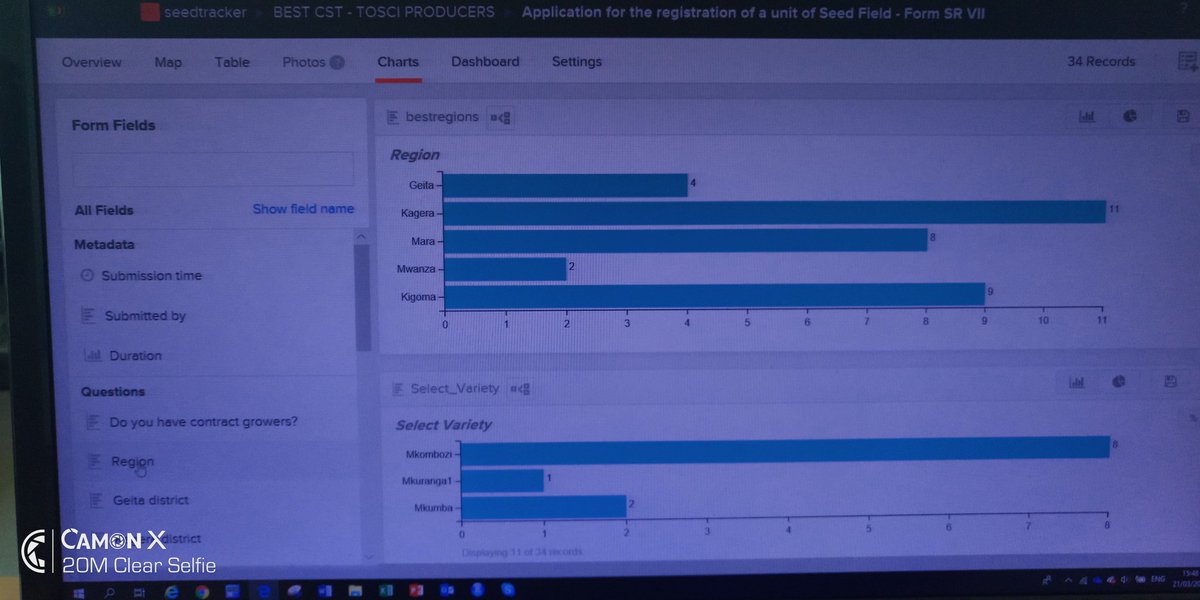 JYabeja's tweet photo. Back to office and went through #SeedTracker. Couple of functionalities have been identified. #seedtracker is not merely for e- certification but also a powerful statistical tool. Now I know how many fields surveyed per region and the varieties and the most cultivated variety. https://t.co/pwudVgBekK