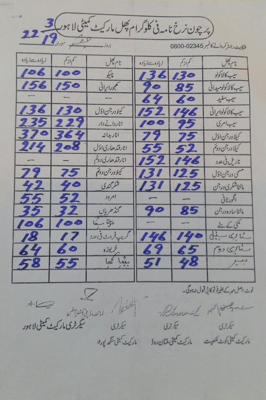 Deputy Commissioner Lahore on Twitter "Today's rate lists for fruits