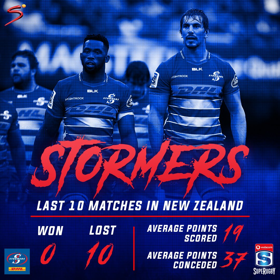 CharlieJ1213's tweet photo. Eish Stormers, good luck 🙏🏽 #FeelingConcerned https://t.co/5l1KkIMzjd