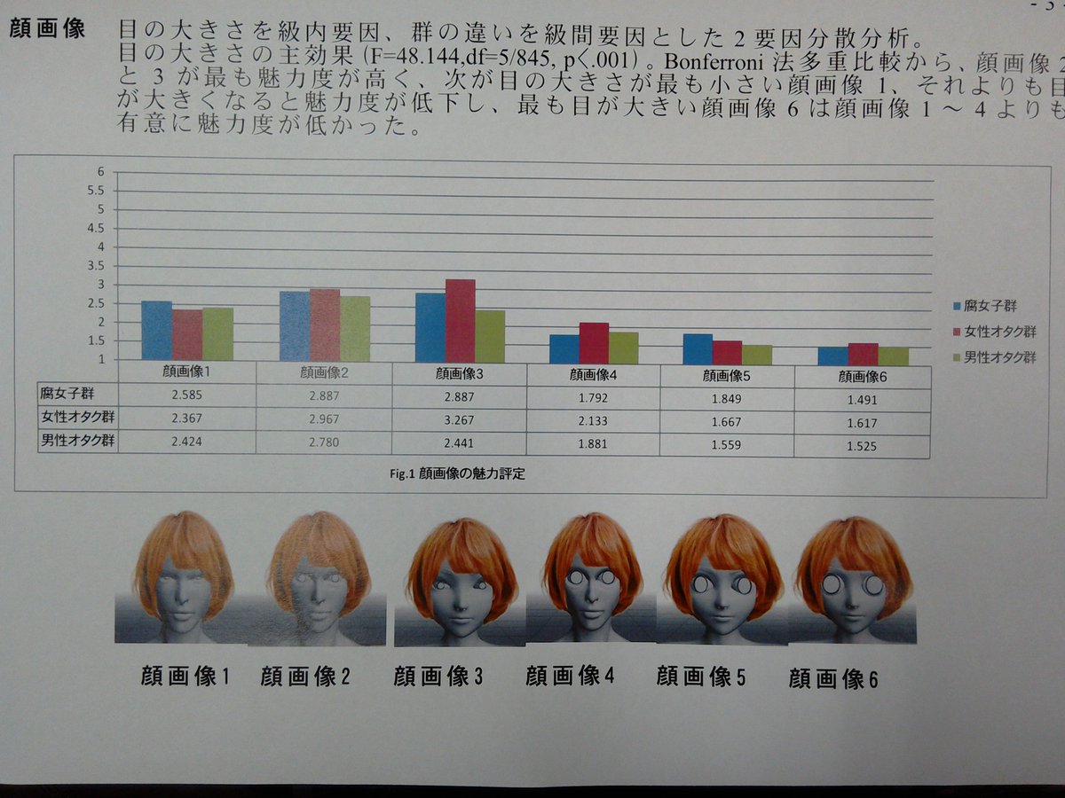 データベース消費論も腐女子フェミニスト説・男オタクアンチフェミニスト説も根拠がない