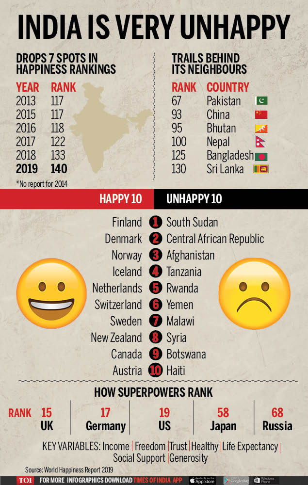 World happiness report. World Happiness Report 2020. World Happiness Report 2022. Ворлд хэппинес репорт 2020.