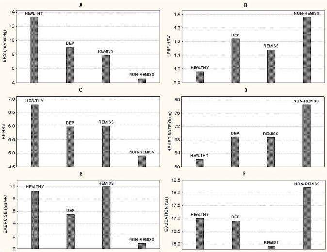 ADevotedYogi's tweet photo. In conclusion, yoga appears to be a promising intervention for depression. 🙏
Yoga as a Complementary Treatment of Depression: Effects of Traits and Moods on Treatment Outcome
https://t.co/9n6N9uwKve
#anxiety #baroreflexsensitivity #heartratevariability #unipolarmajordepression https://t.co/LdAri21yDE