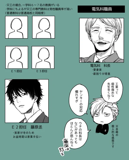 【電気科職員】
いまのところ科長と藤原先生のみですが、工業は先生も面白い（個性強い）
#只野工業高校の日常 