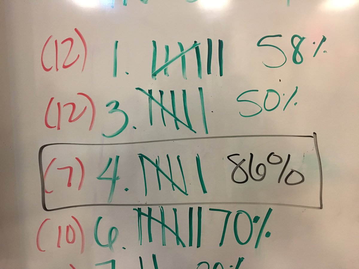 oms_mrs_beasley's tweet photo. So proud of my students!! Look at the percentage of students scoring above the 50th percentile!!! #readingrti #workhard #JUSTDOntquIT #champions #thepowerofyet https://t.co/PFO30ARNQJ