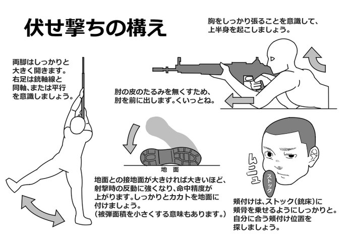 なんかエアガン買ったら付いてきそうな説明書「伏せ撃ち編」。 