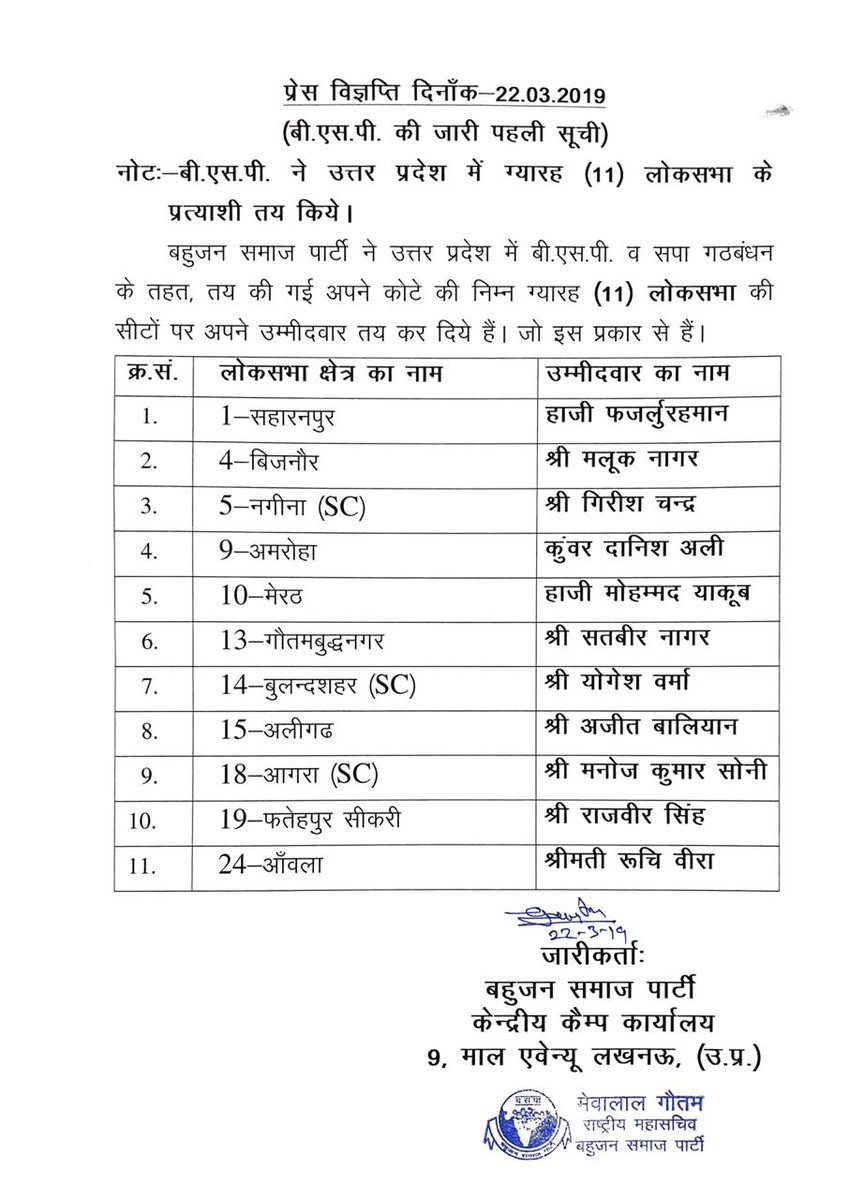 indiavoicenews's tweet photo. बहुजन समाज पार्टी ने #LokSabhaElections2019 के लिए अपने 11 उम्मीदवारों की सूची जारी की
#BSPmission2019 #candiateslist #list2019 #Elections2019 #11candiates #bspapalliance @BSPSPAlliance @yadavakhilesh @Mayawati @indiavoicenews https://t.co/ZQ9rIwz2NT