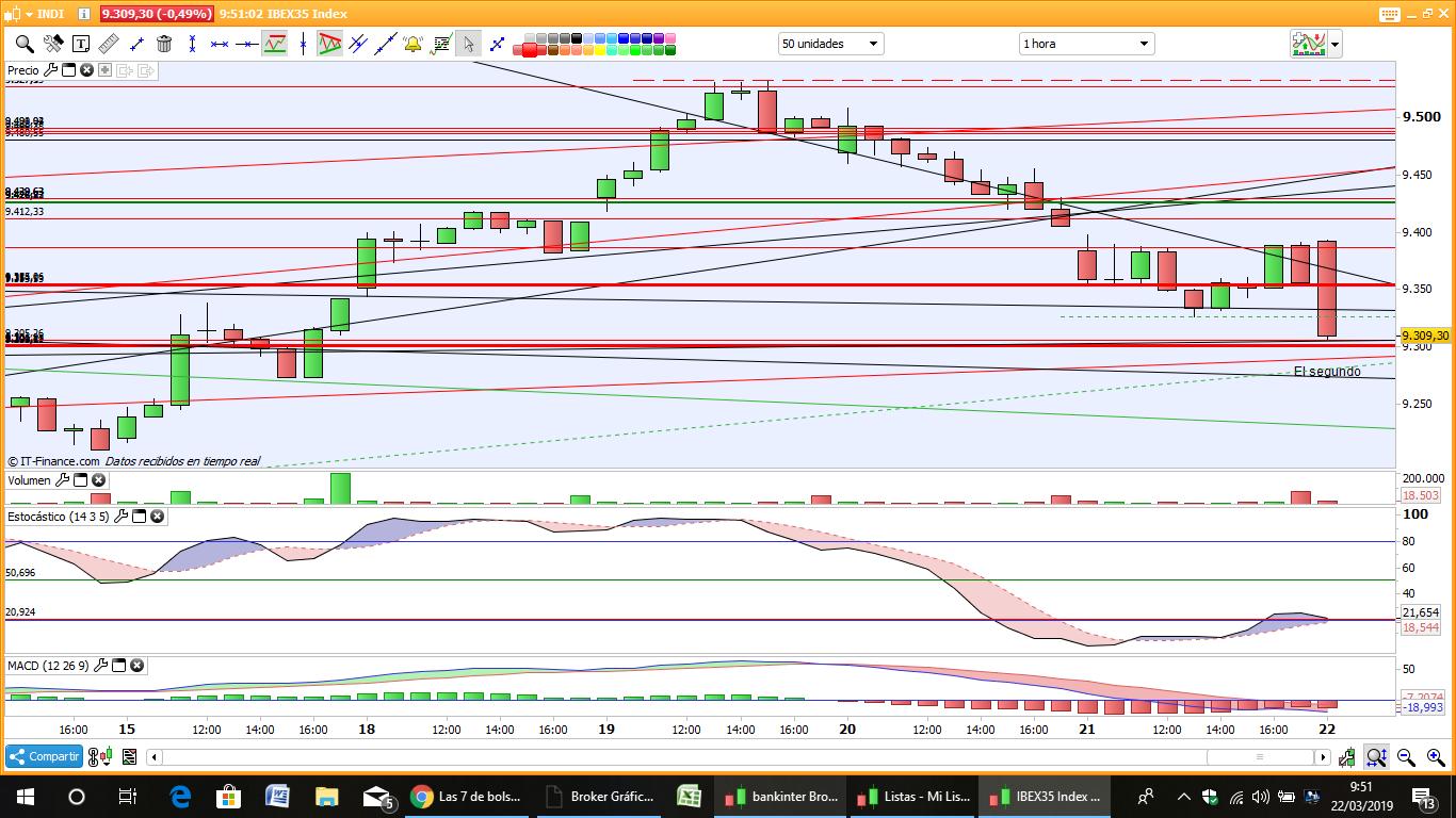 GRAFICOS IBEX - Página 24 D2QDKOwXcAAkhZg