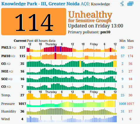 Godrej Golf Link Villas tweet media