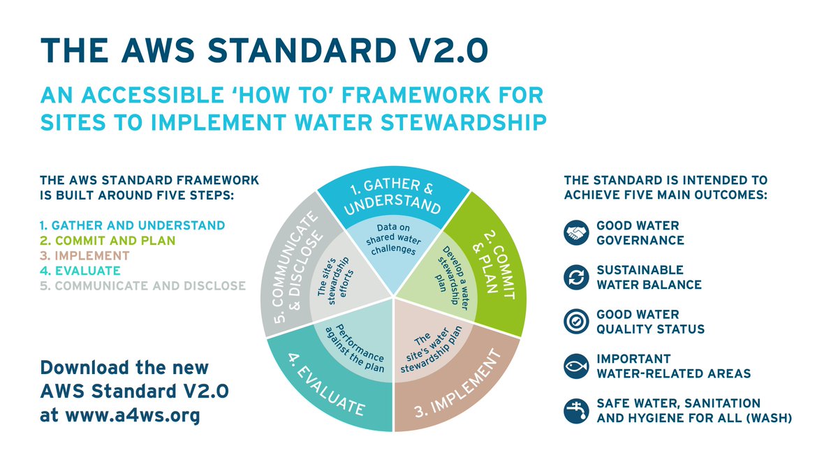 Happy #WorldWaterDay! We're thrilled to be launching the AWS Standard 2.0 today. It's been updated to include #SDG6 to make sure we #LeaveNoOneBehind and makes it easier to implement #WaterStewardship. Download your copy now! a4ws.org/the-aws-standa…
