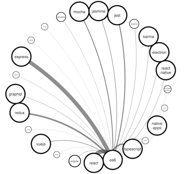 KeyLines - follow us on @CambridgeIntel tweet media