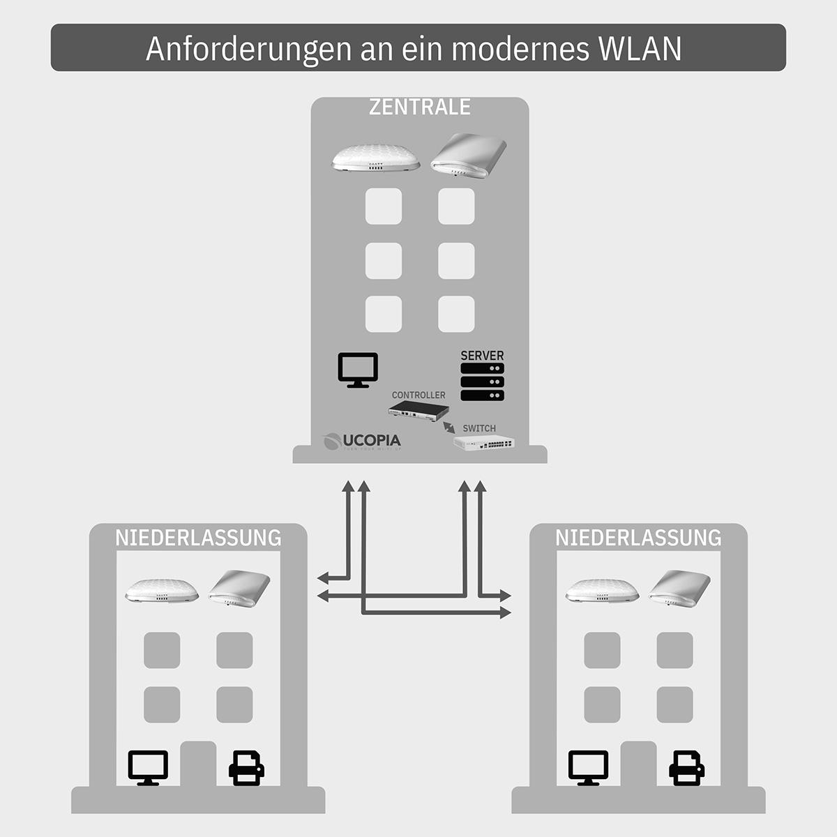 sysob's tweet photo. sysob Lösungsroadshow 2019
Anforderungen an ein modernes WLAN
Jetzt noch schnell anmelden:
https://t.co/z1qv8GHAHM
#Ruckus #LigoWave #Ekahau #MetaGeek #UCOPIA #sysob #sysobroadshow #securebusiness https://t.co/BUfHpmN8tp