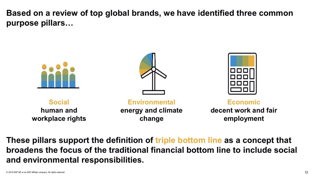 Clare_Mil's tweet photo. Super engaging discussion - compelling challenges to tackle modern slavery and sustainability.  Business can do this. Data is available to support transparent global supply chains and guided ethical buying.  Great talk by Frank Omare of SAP Ariba @BrightonBSchool @SAPNextGen https://t.co/kmwyfTUhkT