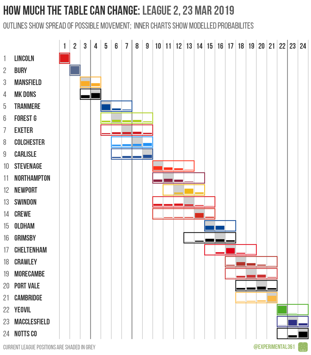 Ben Mayhew On Twitter There S A Nearly Complete Set Of Fixtures