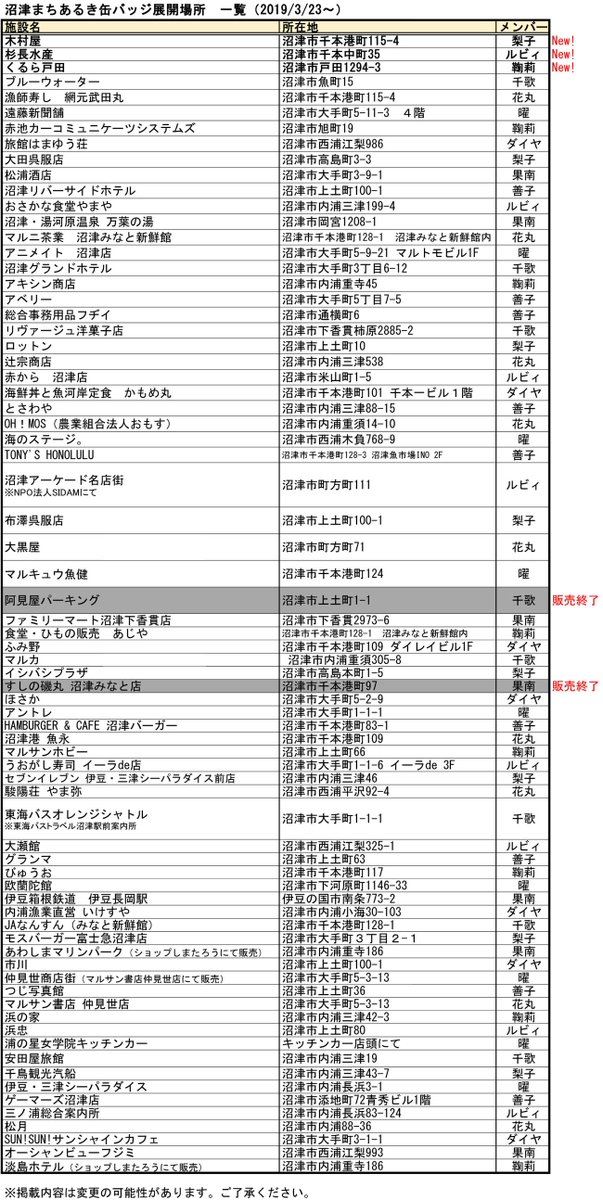 ラブライブ シリーズ公式 A Twitter 沼津 まちあるき缶バッジ新絵柄追加のお知らせです 3 23より展開します 詳細はこちら T Co Qyoa0wzrci Lovelive ラブライブ シリーズ公式 A Twitter 沼津 まちあるき缶バッジ新絵柄追加のお知らせです 3 23より展開します 詳細はこちら T Co Qyoa0wzrci Lovelive