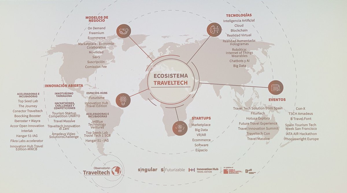 adrianafreitas's tweet photo. Ecosystems #TravelTech Index
Now Javier Martin @loogic @sngular
#TravelTechObservatory @futurizable
How the traveltech ecosystem is developing, vision of the challenges and opportunities
@BTravelShow #TravelTech
@MWCapital #btravelfont19
#BTravel #BTravelPro
@Fira_Barcelona https://t.co/ahLaJ7CkcV