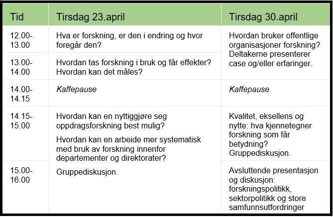 OSIRIS_TIK's tweet photo. Arrangerer kurs i bruk av forskning for ansatte i forvaltninga - meld deg på innen 16.april! https://t.co/66QM2tjpFX https://t.co/Hlc6Mwy1j6