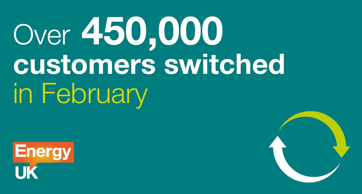 EnergyUKcomms's tweet image. Over 450,000 customers switched in February. See our latest #switching report here: bit.ly/2HzVaI0