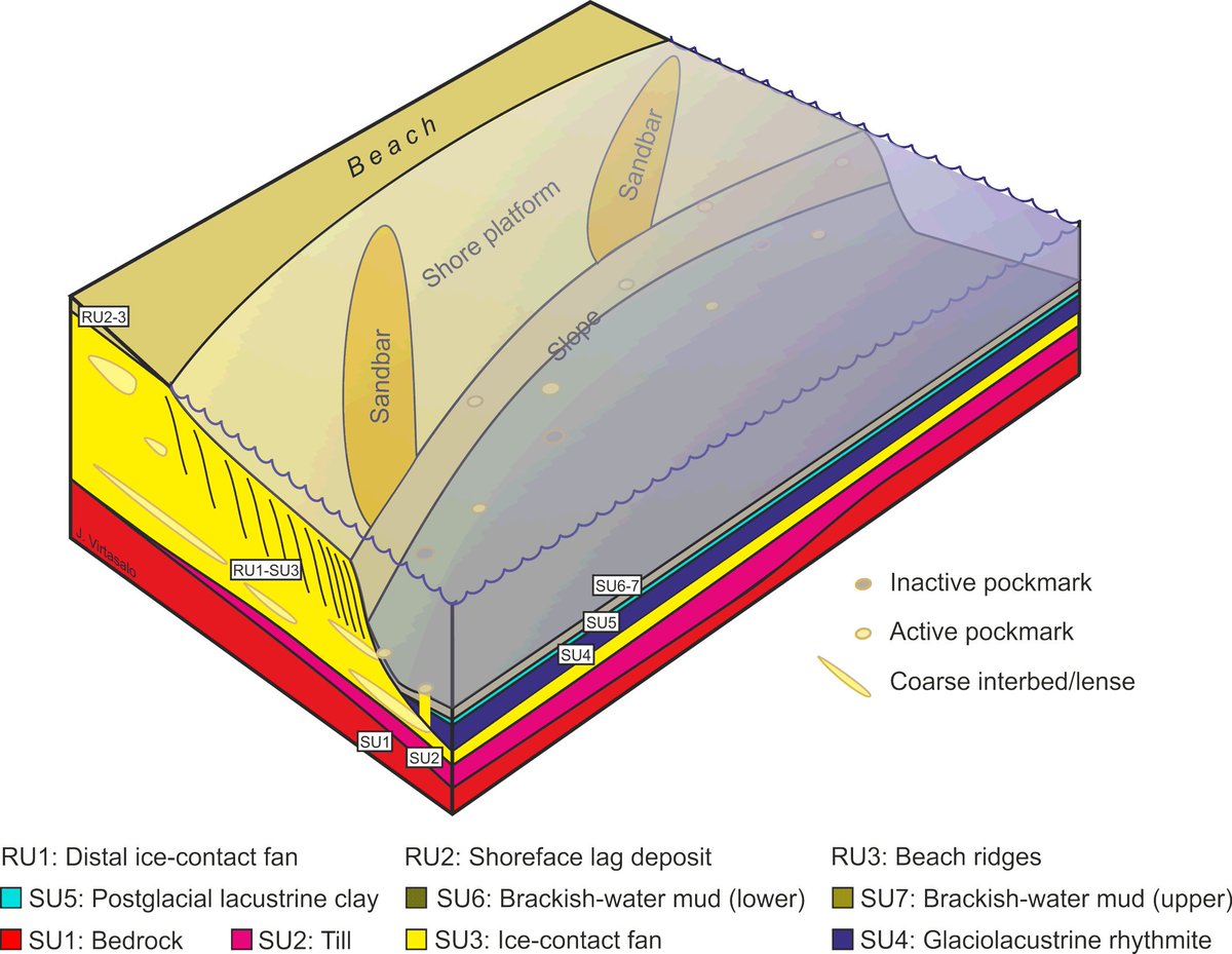 jvirtasa's tweet photo. Our new paper, describing the first submarine groundwater discharge site in Finland, is published! The discharge takes place through pockmarks on the seafloor.
BONUS #SEAMOUNT project
#SGD #pockmark @BONUSBaltic @GTK_FI @EGU_SEarth
https://t.co/ZPV5n8XfZE https://t.co/Vqhkj4prp7