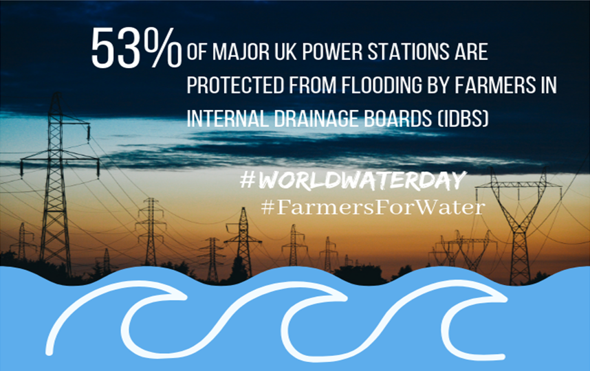 Is #WorldWaterDay 2019 the year that we start to recognise the #flood protection that's provide by #IDBs #InternalDrainageBoards? #YearofBlueAction #FarmersForWater Here's just one example of how they help to protect vital #infrastructure @NFUtweets @HertsFarmer @ADA_updates