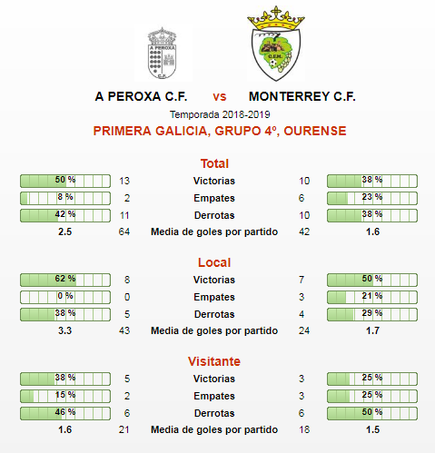 Monterrei C.F. tweet media