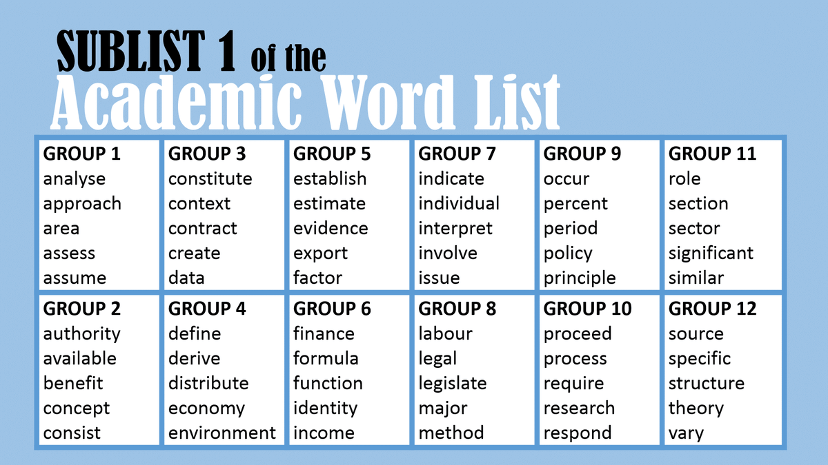 Academic Word List (IELTS)