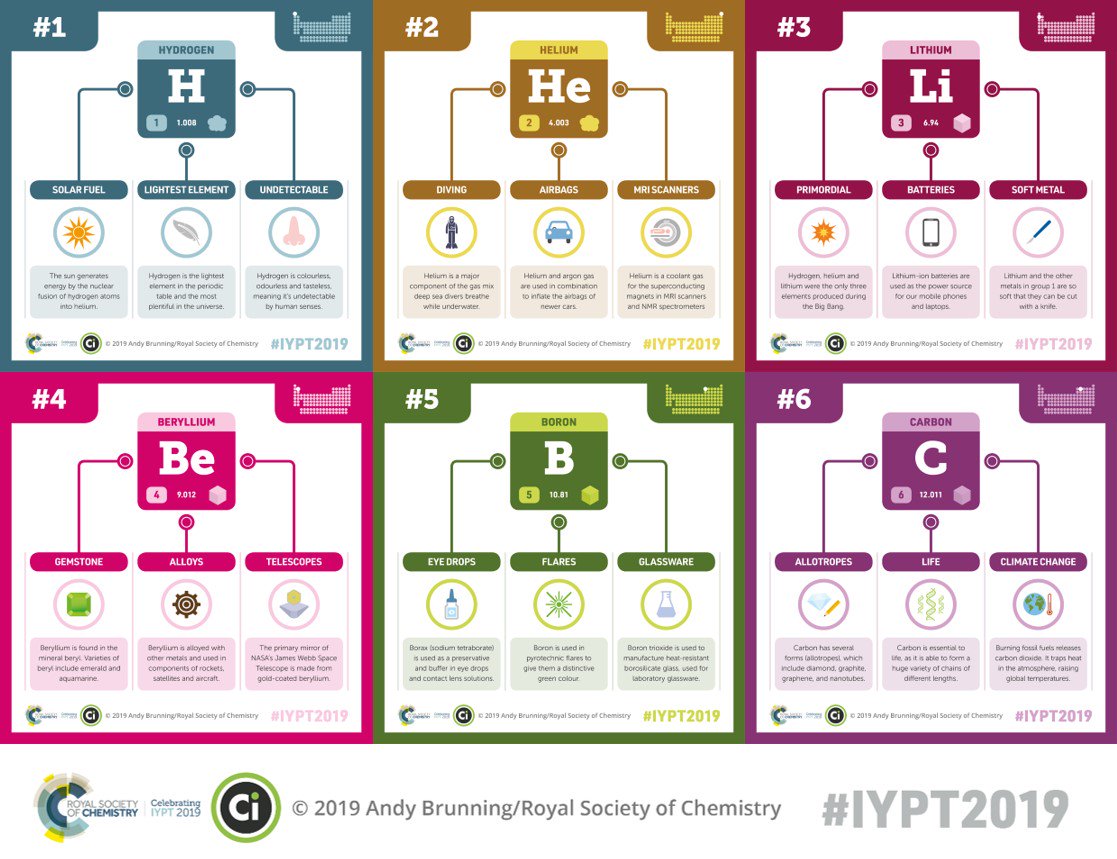 Royal Society of Chemistry (@roysocchem) on Twitter photo We have been working with <a href="/compoundchem/">Compound Interest | Chemistry infographics</a> and created some fantastic graphics for the periodic table of elements #IYPT2019
If you haven't already then visit his page and see how he combines creativity with science #FollowFriday 👉 bit.ly/2Hxm4QC We have been working with <a href="/compoundchem/">Compound Interest | Chemistry infographics</a> and created some fantastic graphics for the periodic table of elements #IYPT2019
If you haven't already then visit his page and see how he combines creativity with science #FollowFriday 👉 bit.ly/2Hxm4QC